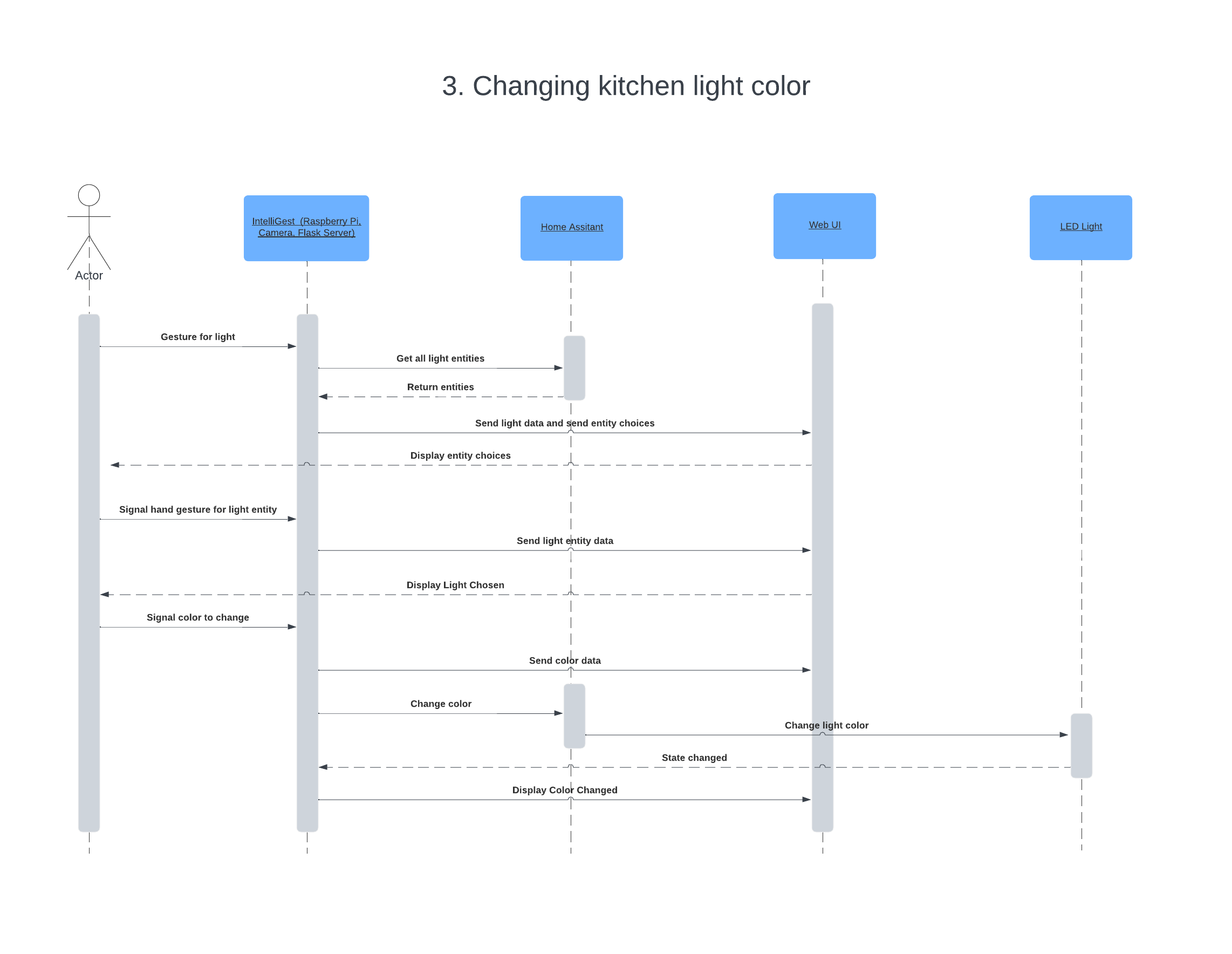 Changing the Kitchen Light Color