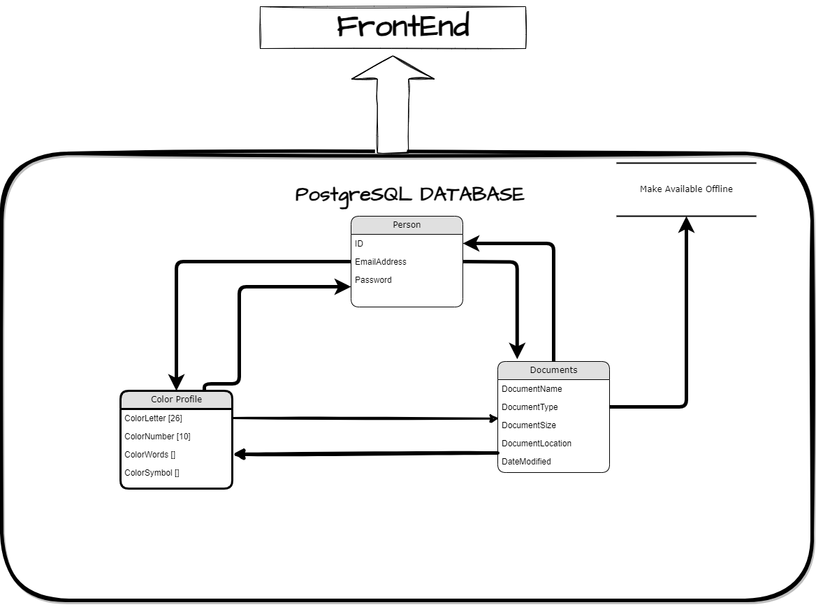 Database Diagram