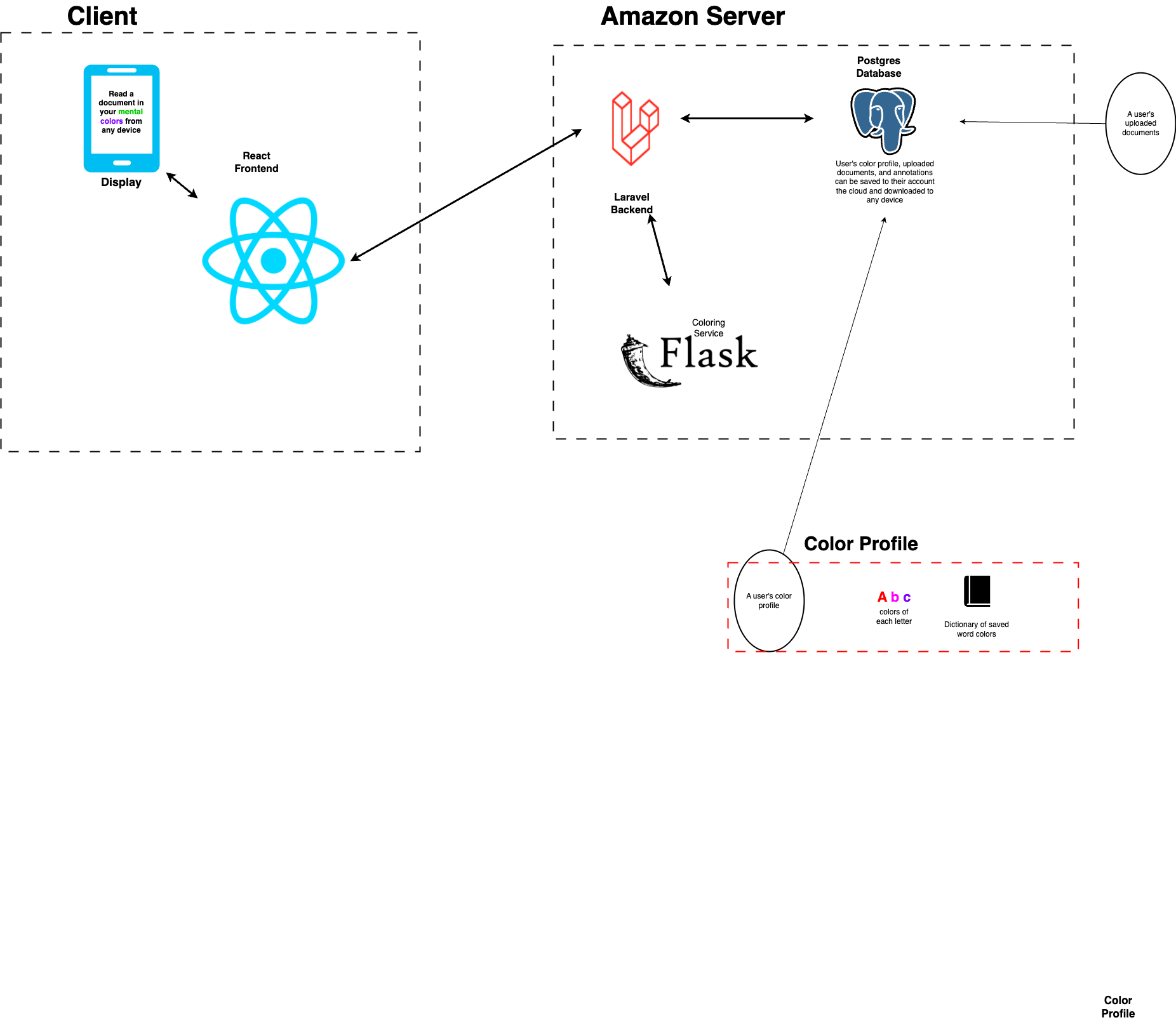 System Block Diagram